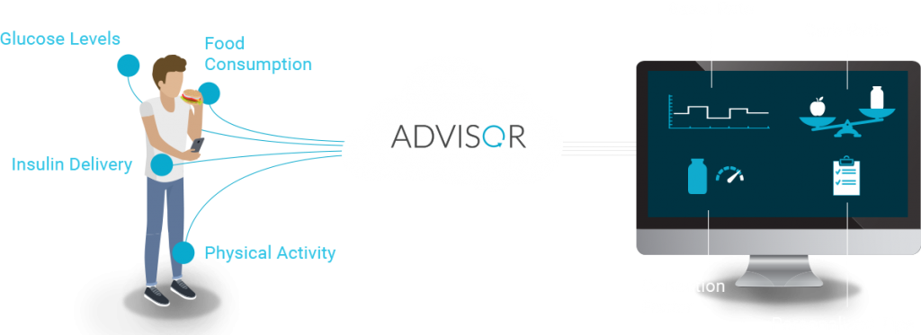 DreaMed Advisor Pro