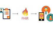 Alliance Announce a Full FHIR Support Programme