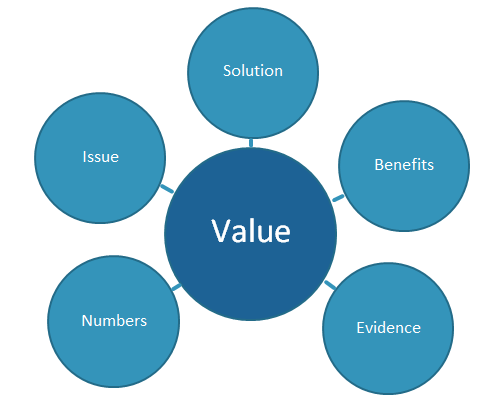 A strong value proposition the-key to engaging the NHS in 2019 for SMEs