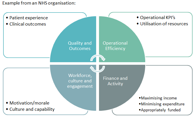 A strong value proposition the-key to engaging the NHS in 2019 for SMEs - Diagram