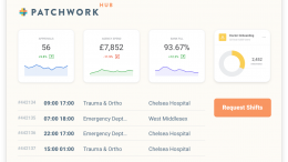 BMJ Invests in Patchwork to Help Hospitals Better Manage Demand for NHS Locum Staff