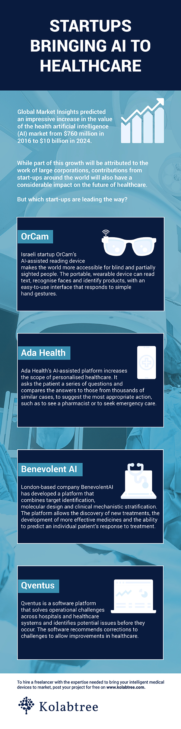 AI in healthcare startups infographic