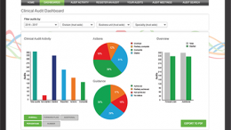 Teaching Hospitals puts Quality into Action with Clinical Audit Platform