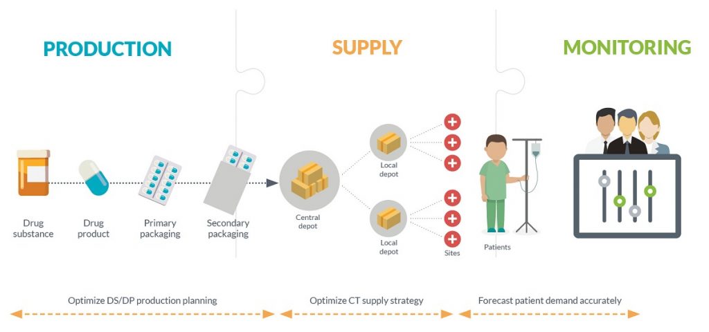 N-SIDE Launches New Innovative Software for End-to-End Clinical Supply Chain Optimisation