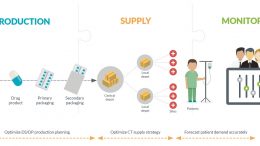 N-SIDE Launches New Innovative Software for End-to-End Clinical Supply Chain Optimisation