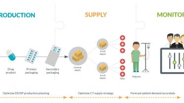 N-side Launches New Innovative Software For End-to-end Clinical Supply 