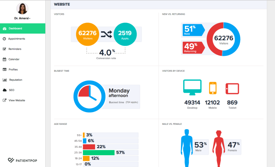 How Digital Marketing Technology Is Redefining Patient Satisfaction