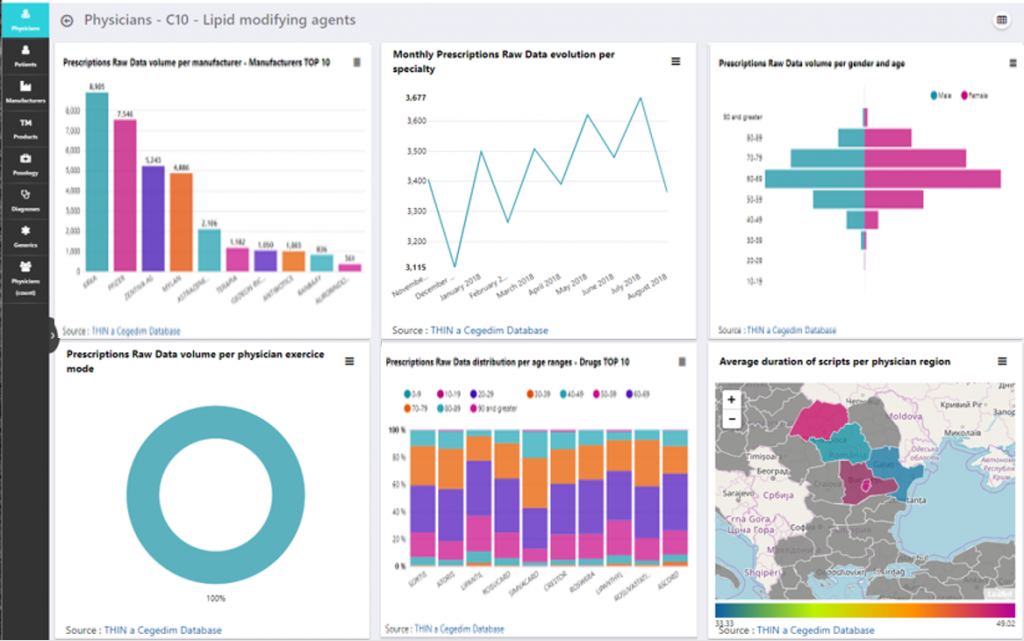 Cegedim launches health data business based on THIN database