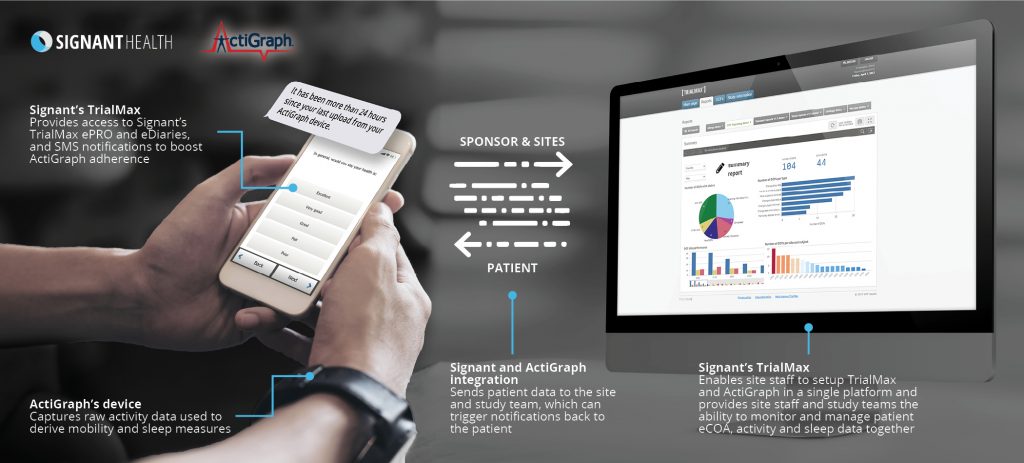 Trialmax Signant Health and ActiGraph Integration Image