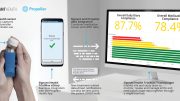 Signant Health and Propeller Health to Gather Accurate Data on Asthma and COPD