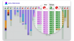 Alcidion appointed to NHSX Clinical Communications Procurement Framework