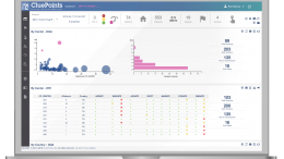 Over 300 Clinical Studies Benefit from CluePoints COVID-19 Risk Management Support