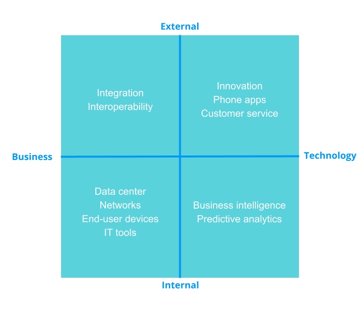 CIOs Healthcare Innovation