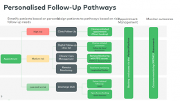 Why PIFU could be Set to Radically Transform Outpatient Care