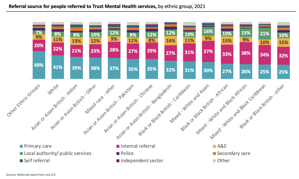 Challenges for today’s Mental Health Services