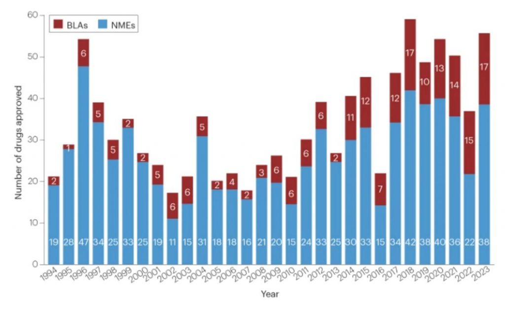 2024 Tech & biotech outlook_Benchling